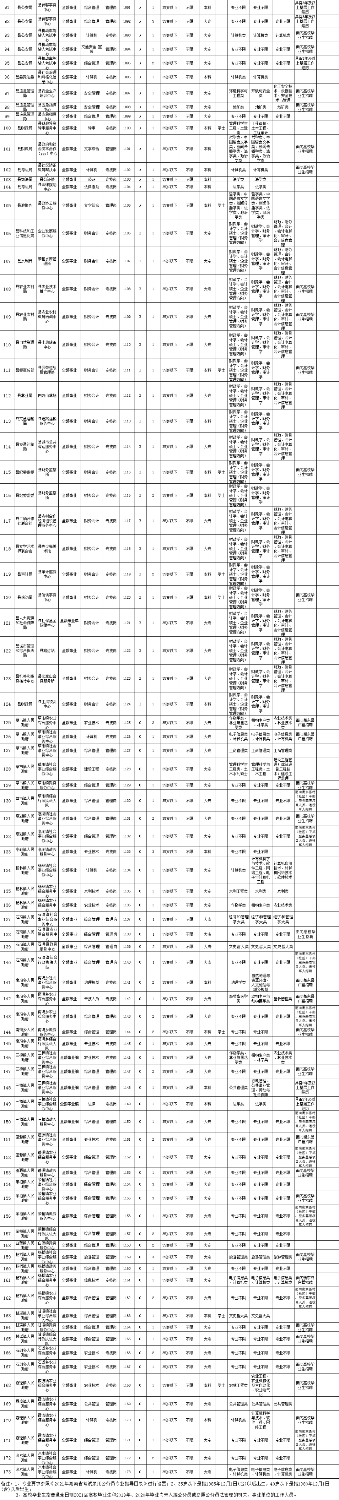 衡阳招聘网_编制|衡阳市第一中学教师招聘简章,只需面试