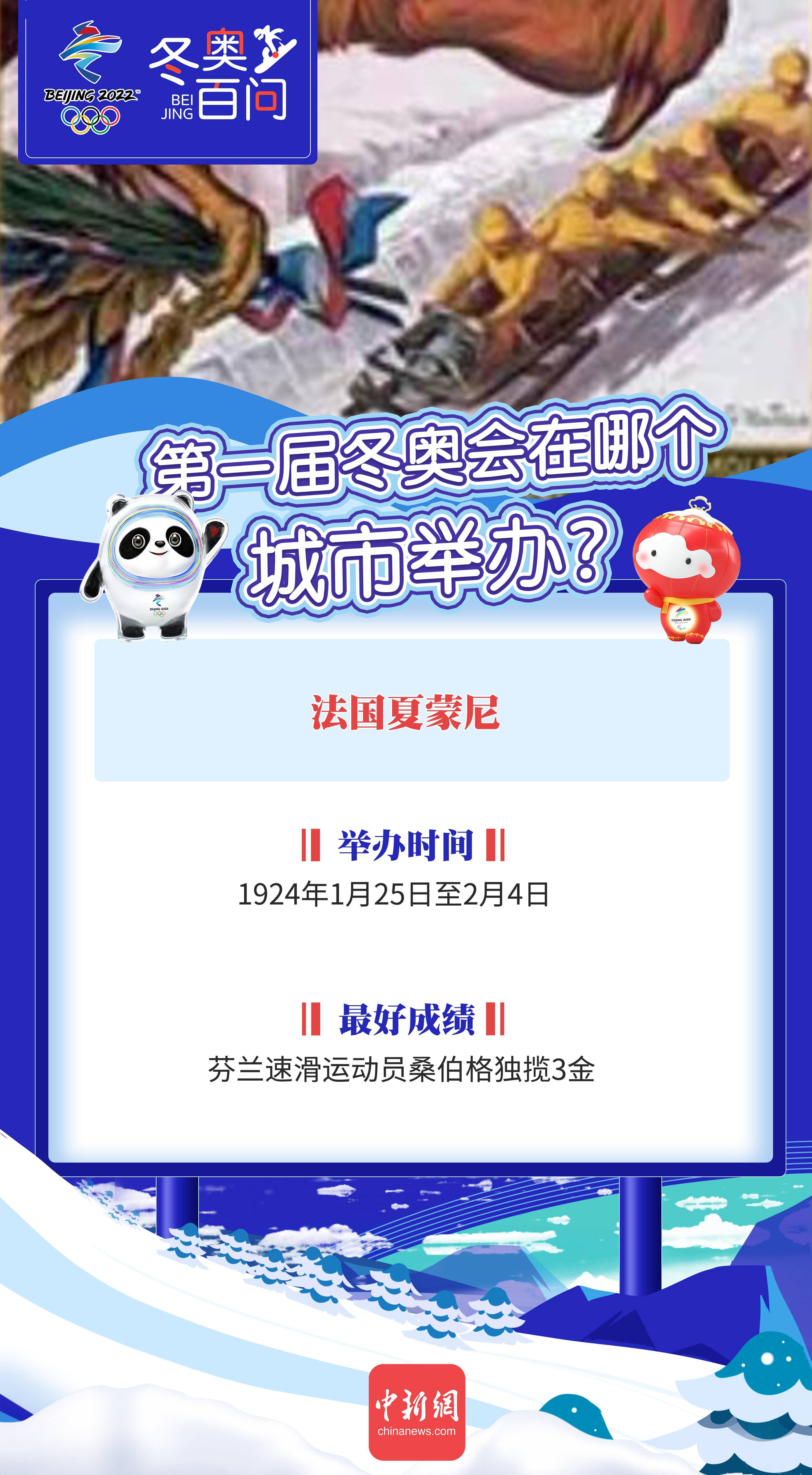 速滑|冬奥百问 | 第一届冬奥会在哪个城市举办？