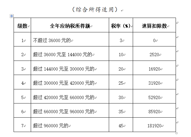 年终奖如何扣税_年终奖如何扣税税率表