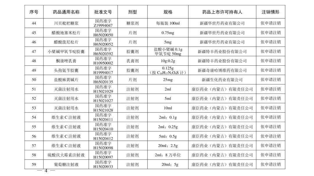 国家药监局|快自查，这些“常用药＂被注销！有维生素、去痛片、眼药水……