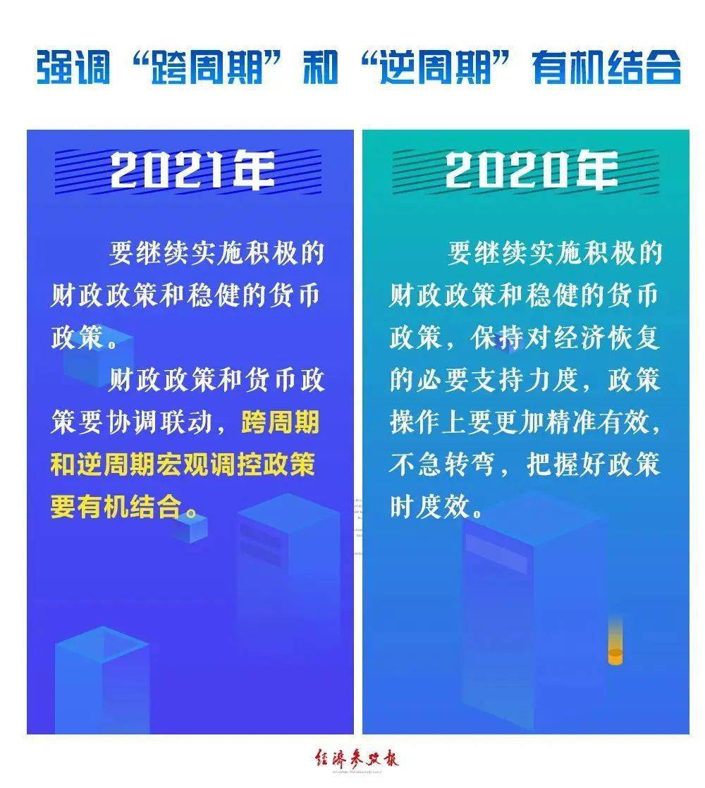 权威解读中央经济工作会议变与不变