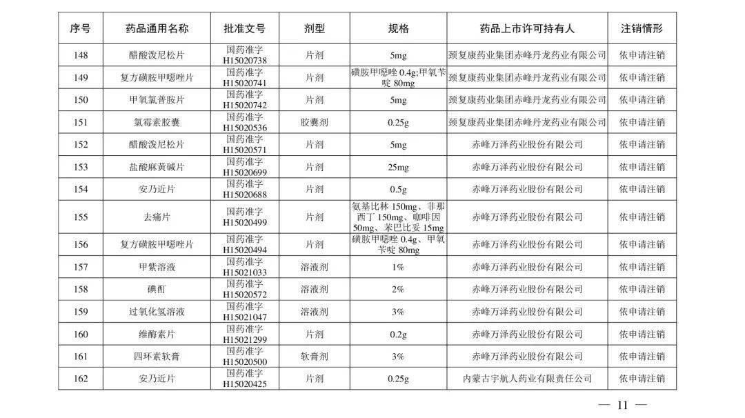 国家药监局|快自查，这些“常用药＂被注销！有维生素、去痛片、眼药水……