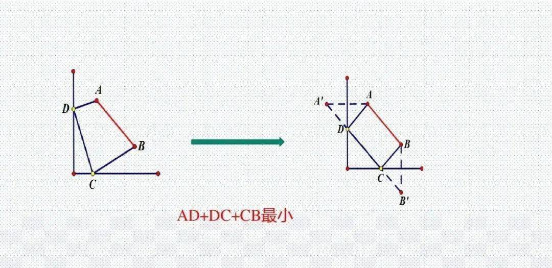 模型|初中数学23种解题模型汇总，初中三年都能用（转发收藏）