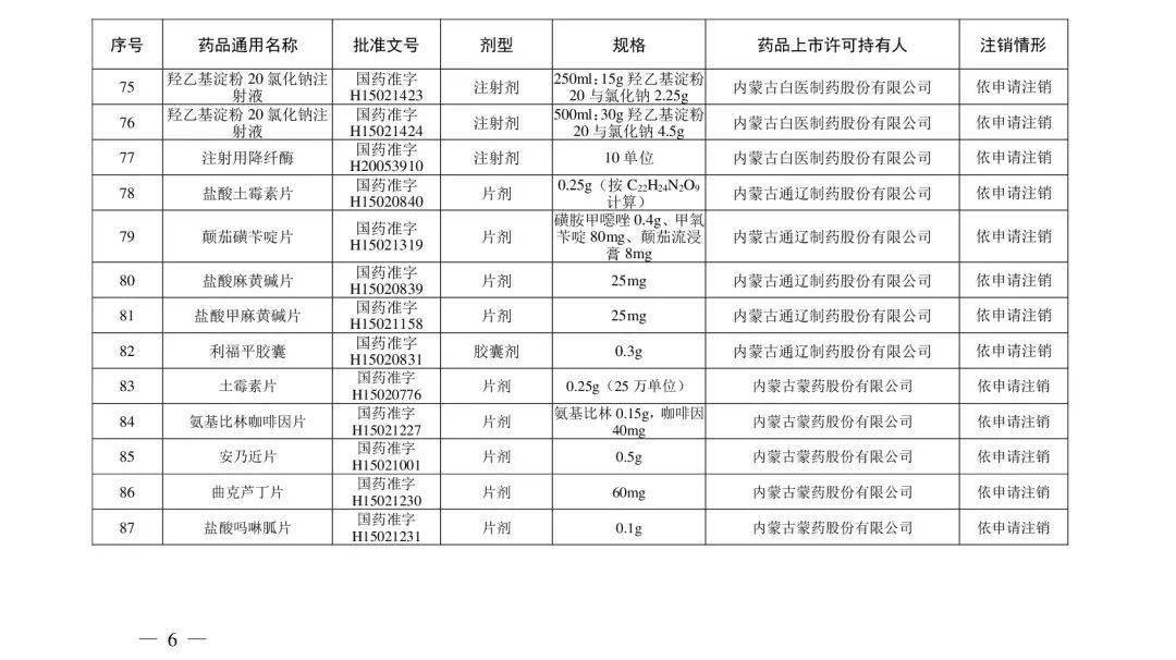 国家药监局|快自查，这些“常用药＂被注销！有维生素、去痛片、眼药水……