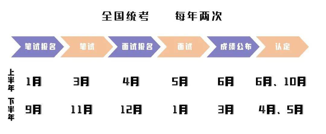 教師資格如何報名報名官網:中小學教師資格考試網