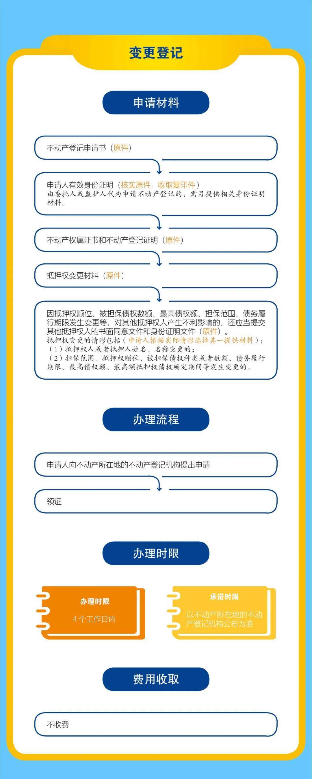 居住權,地役權,抵押權如何辦理?流程圖來了→→_登記_不動產_使用權