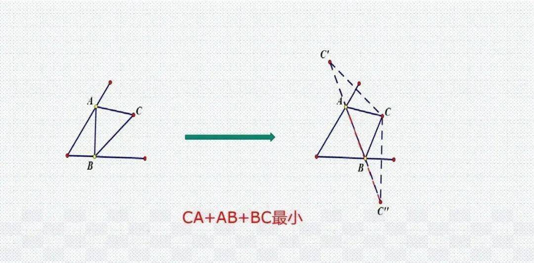 模型|初中数学23种解题模型汇总，初中三年都能用（转发收藏）