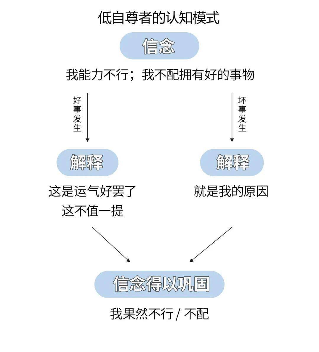 冥想|3阶段摆脱低自尊，看到闪闪发光的自己丨8天共练营限时免费解锁