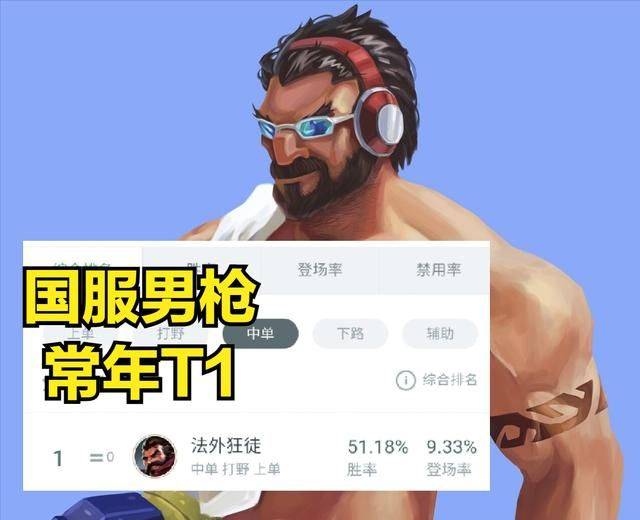 张嘉文大师局亲自尝试,魔切男枪真不行_国服_装备_中单