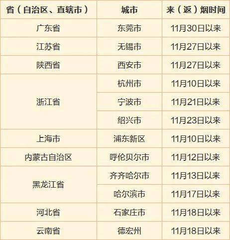 市民|刚刚！烟台市疾控中心发布紧急提醒