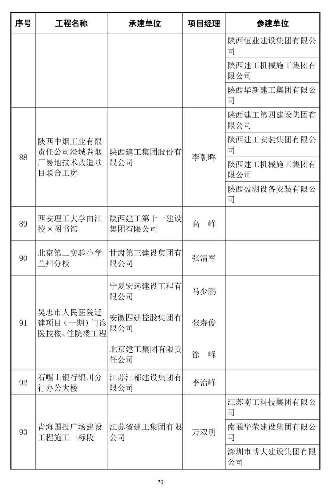 发布2020～2021年度第二批中国建设工程鲁班奖(国家优质工程)名单公布