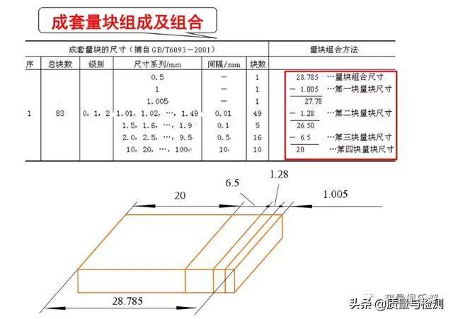 量块虽然简单,知识点却一点都不少!_测量_尺寸_精度