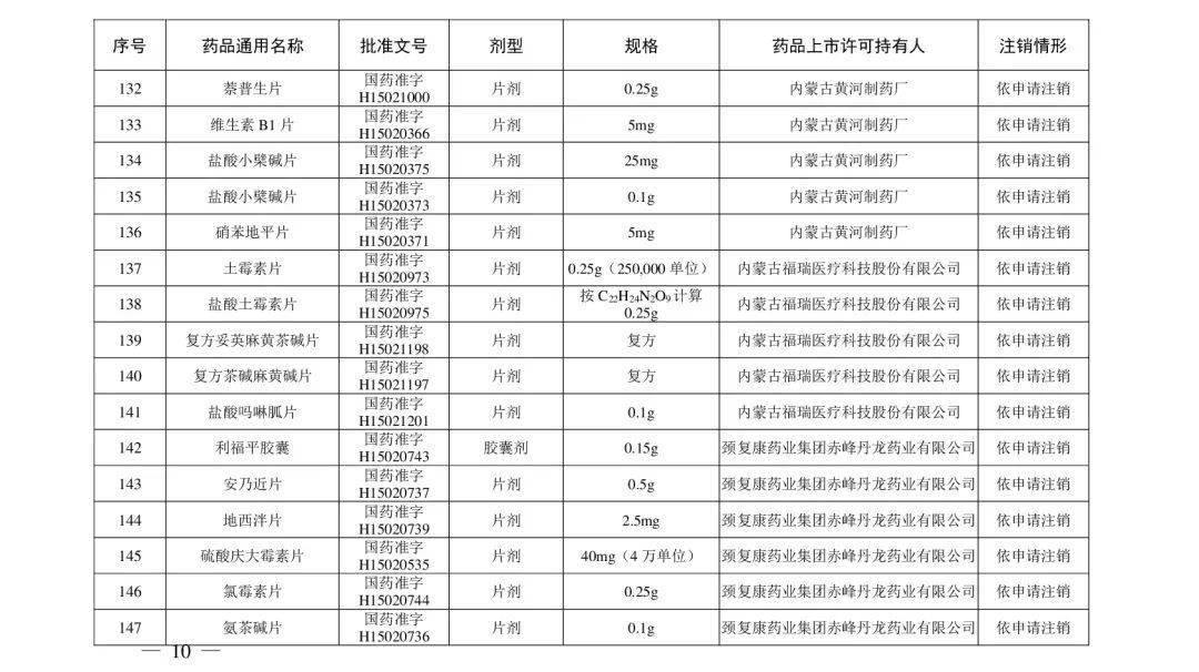 石国|紧急提醒！别再用了！这些药品被注销