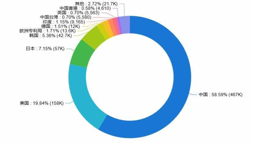 来源国|智慧芽发布《2021年人工智能专利综合指数报告》