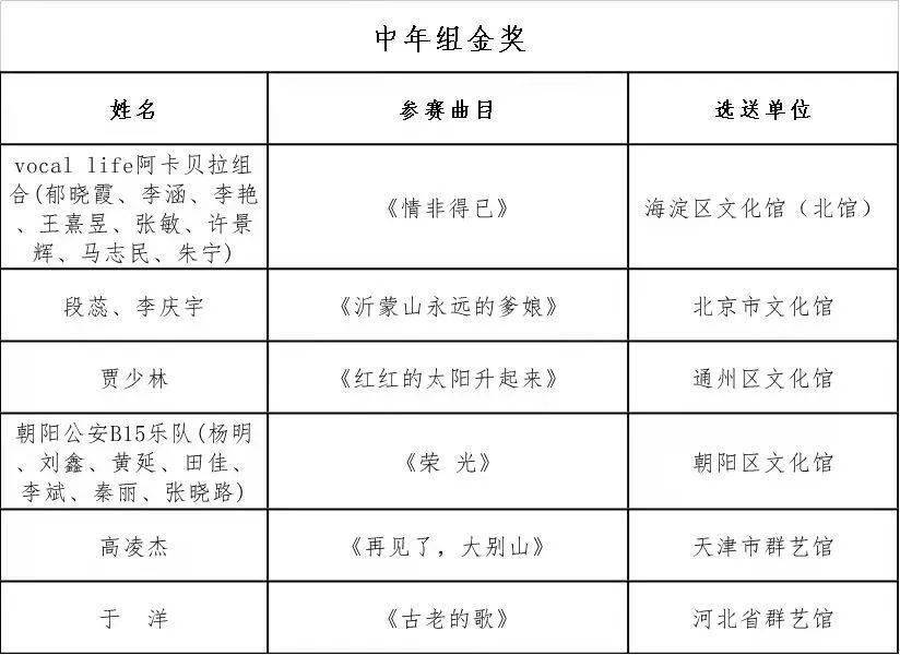 活动|邢台市群众艺术馆于洋荣获第八届“我爱唱歌”京津冀百姓歌手大赛中年组金奖