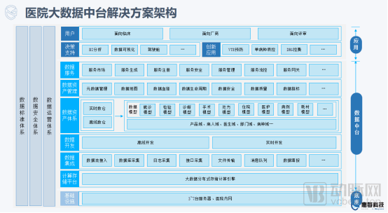 机房|百亿资金流入，医疗大数据跑出五大盈利场景 | 2021年终盘点