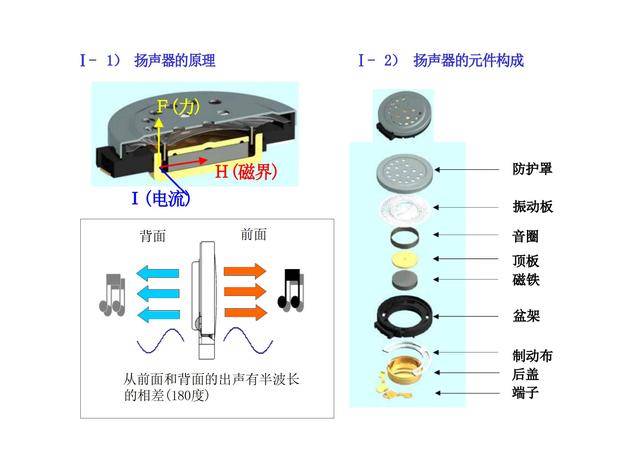 喇叭内部原理图图片