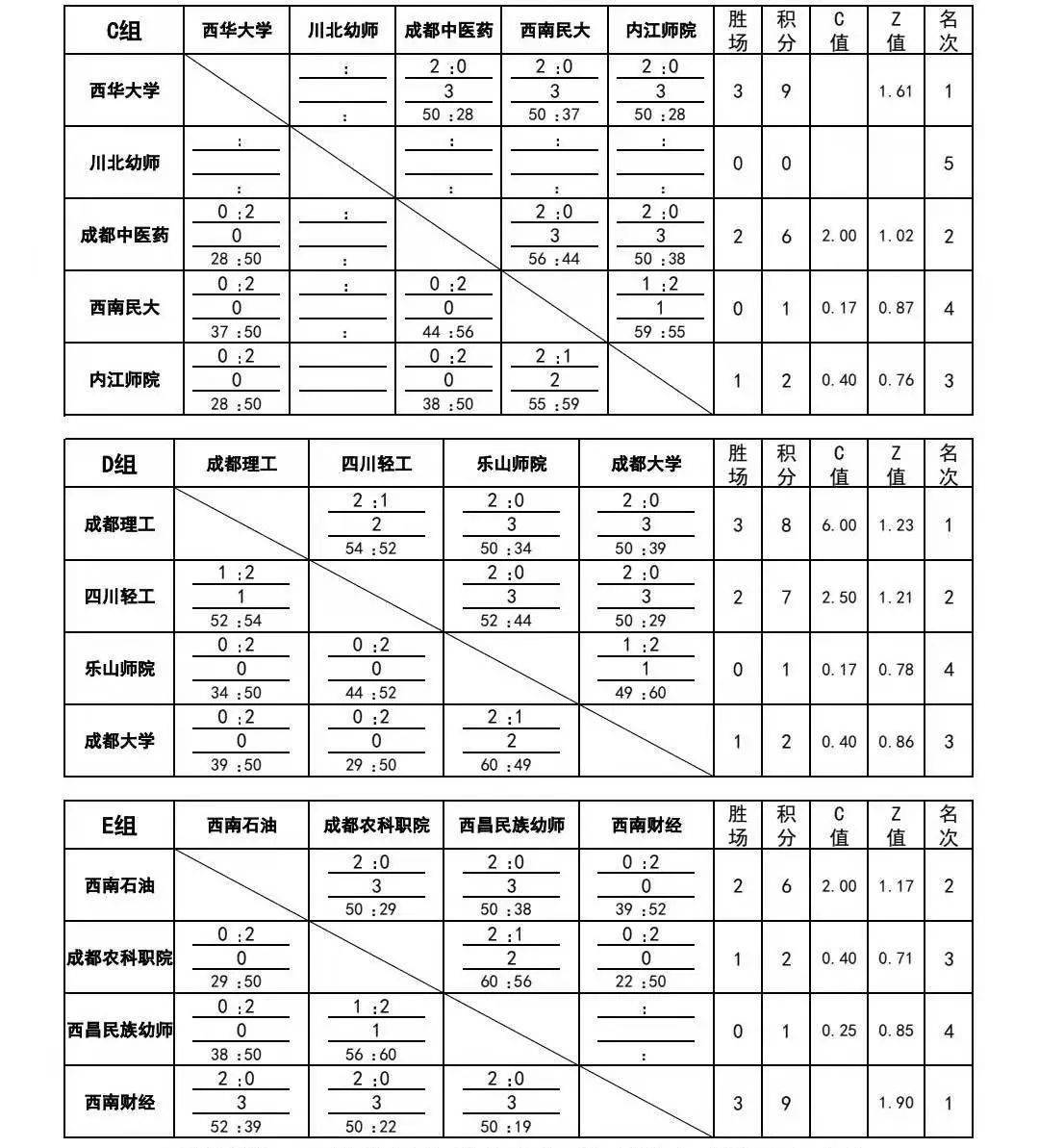 贡嘎杯高校组赛程表图片