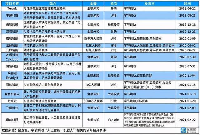 字节跳动创办初期有多少人 f54cccdfe90244d78274ebcf9f2ab22a.jpeg