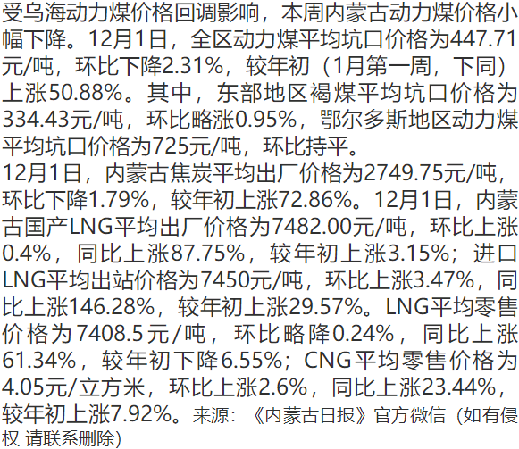 内蒙古：价格变动消息！