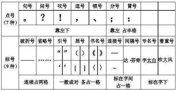 看完get正確方法√_佔格_書名號_破折號