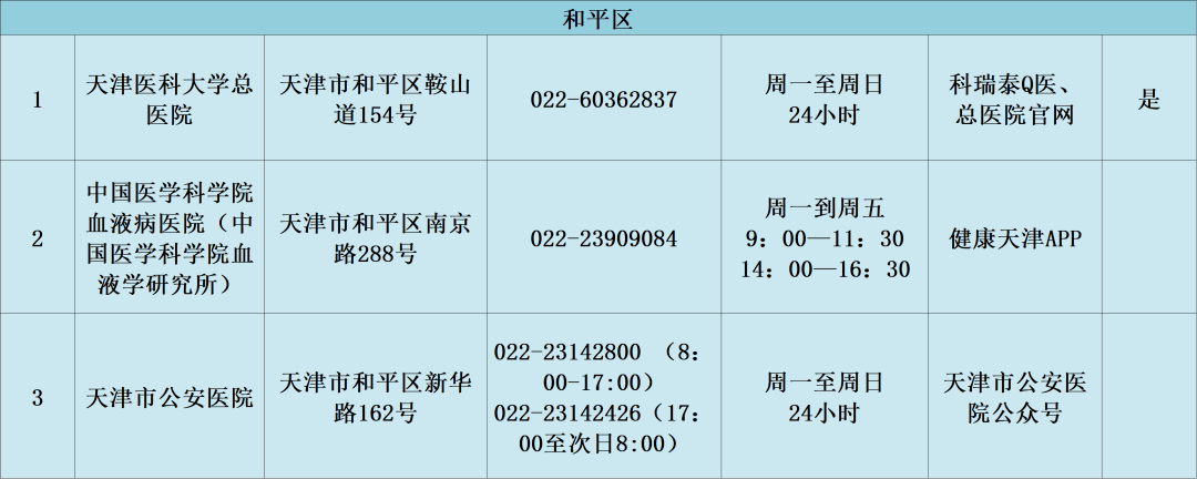 机构|共79家！天津这些机构可提供核酸检测服务
