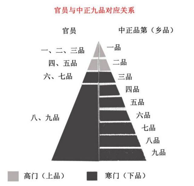 中国历史上真正的贵族:士族_地主阶级_政治势力_奴隶社会