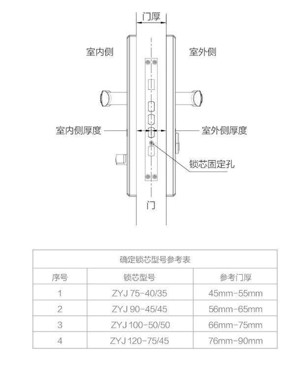 399元小米新品普通门锁秒变智能防盗锁
