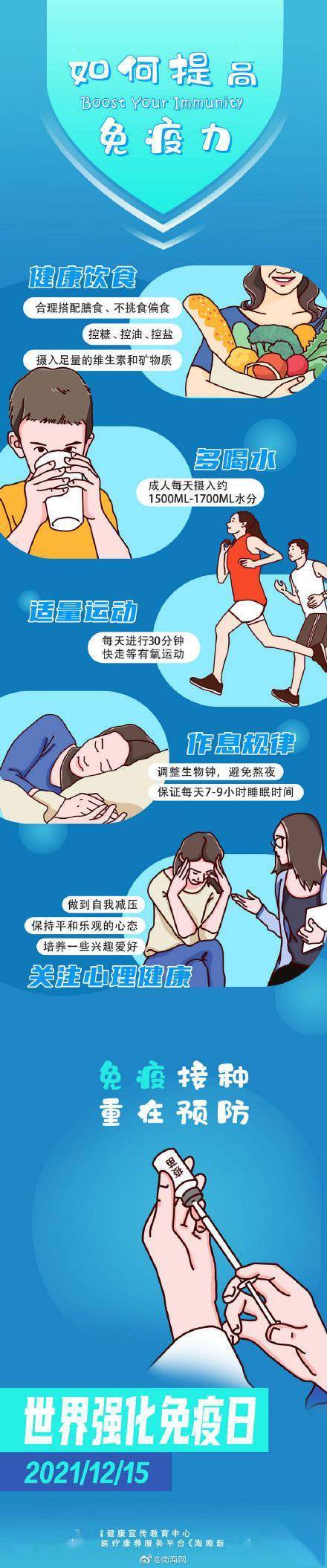 免疫日|世界强化免疫日 | 如何提高免疫力？