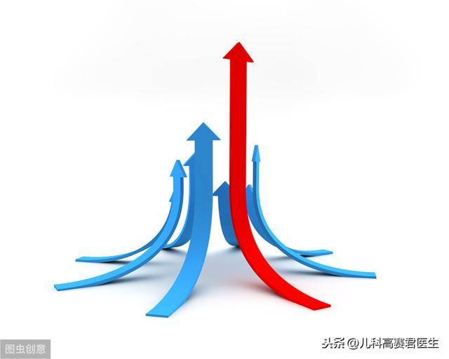 最常用的是世界衛生組織(who)和美國疾控中心(cdc)的生長曲線圖,這個