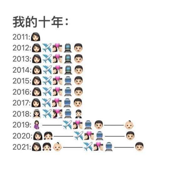 emoji表情总结“我的十年”，网友泪目