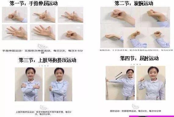 降低乳腺癌经picc置管化疗患者上肢静脉血栓发生率