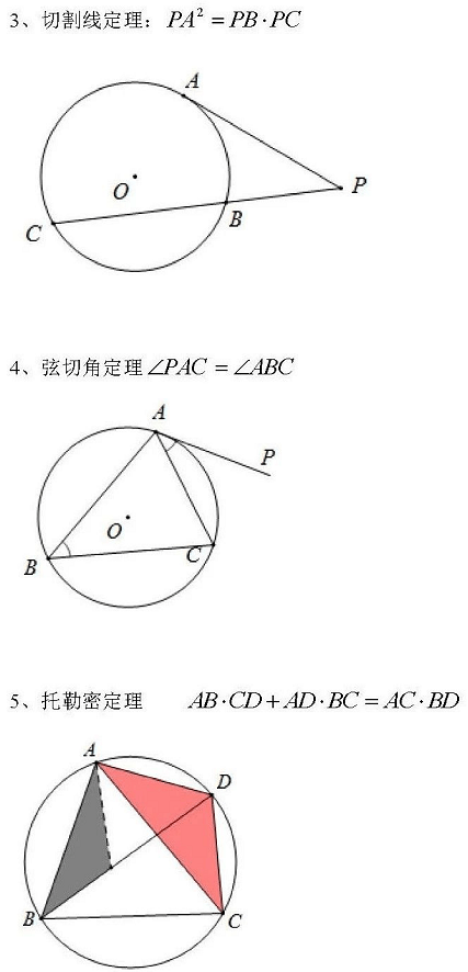 初三|20页初中数学二级结论整理汇编，初一到初三都能用！