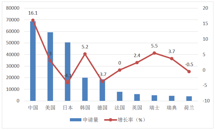 世界知识产权组织发布年度报告 f2760364edc242818e6449d65eb8cb8b.png