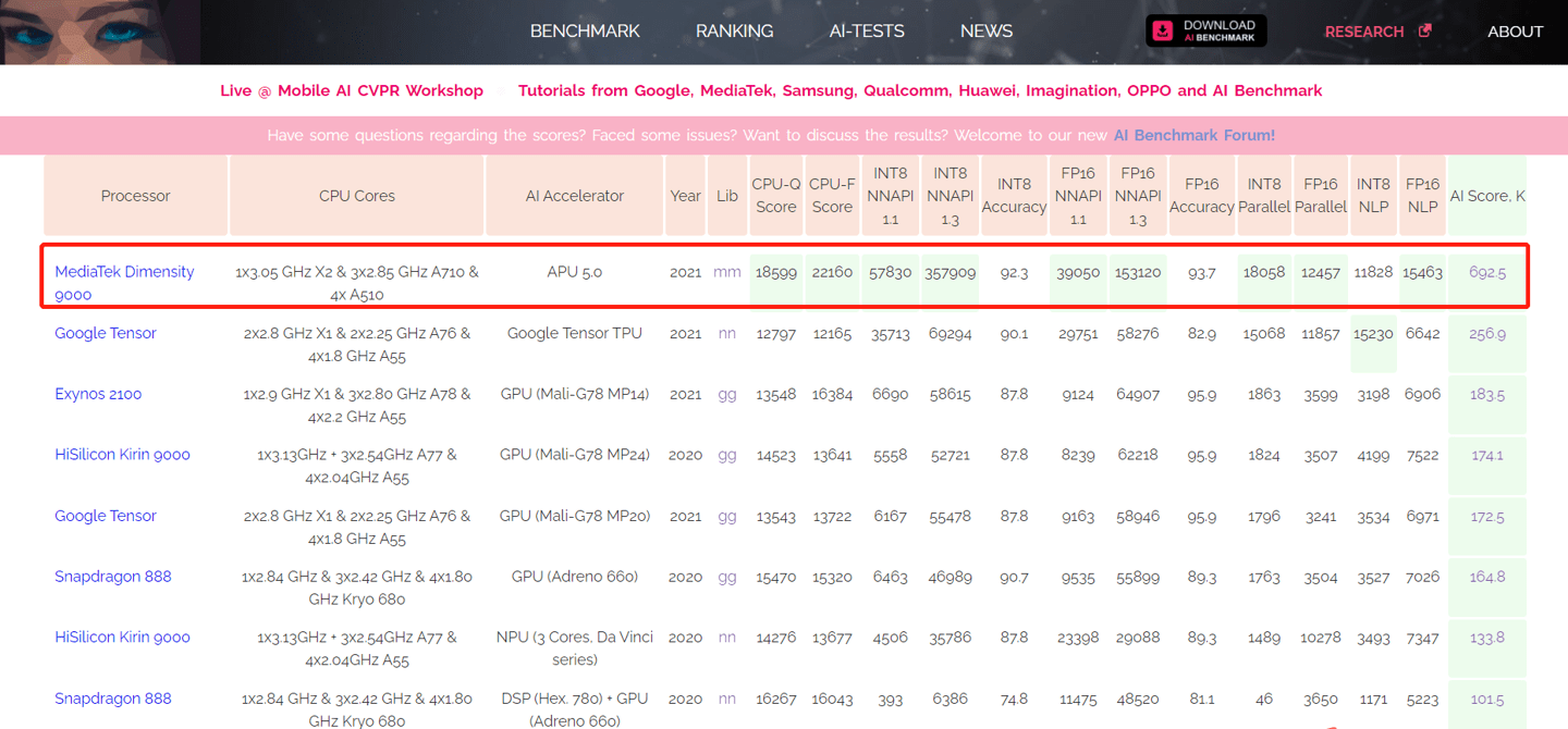 旗舰|“发冲高”成功！天玑 9000 做对了两件事：重视功耗、舍得堆料