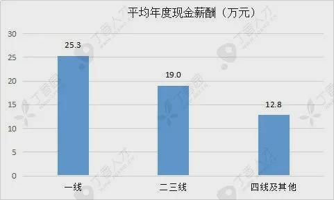 报考医学类专业前先看看这篇文章还能坚持报考的才是“真爱”(图4)