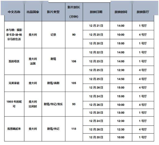 佳作|5部意大利电影佳作将登陆中国电影博物馆