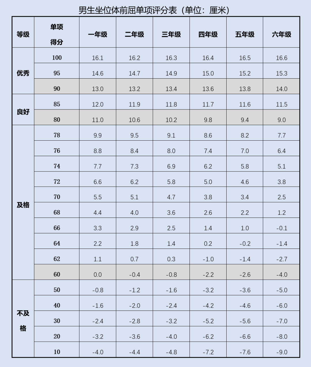 标准|家长们请收藏！体质健康考核内容小学阶段评价标准来了