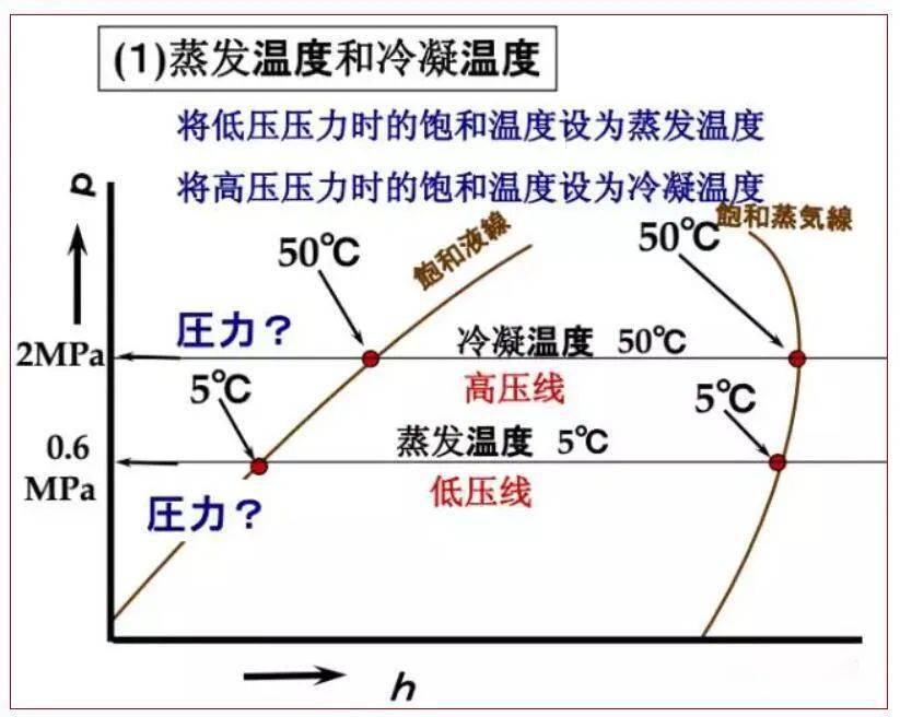 图解制冷原理 