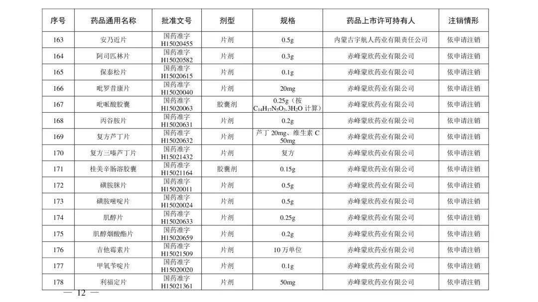 生产|立即停用！210个常用药被注销！附名单！