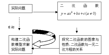 数学|老师熬夜整理：初中数学「二次函数」最全知识点汇总！（替孩子转发）