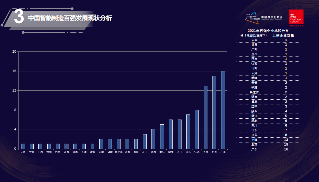 百强|每日经济新闻联合法国里昂商学院，共同发布《2021中国智能制造企业百强榜暨中国智能制造业发展与趋势白皮书》