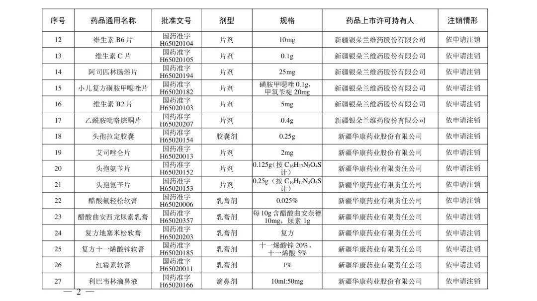 生产|立即停用！210个常用药被注销！附名单！