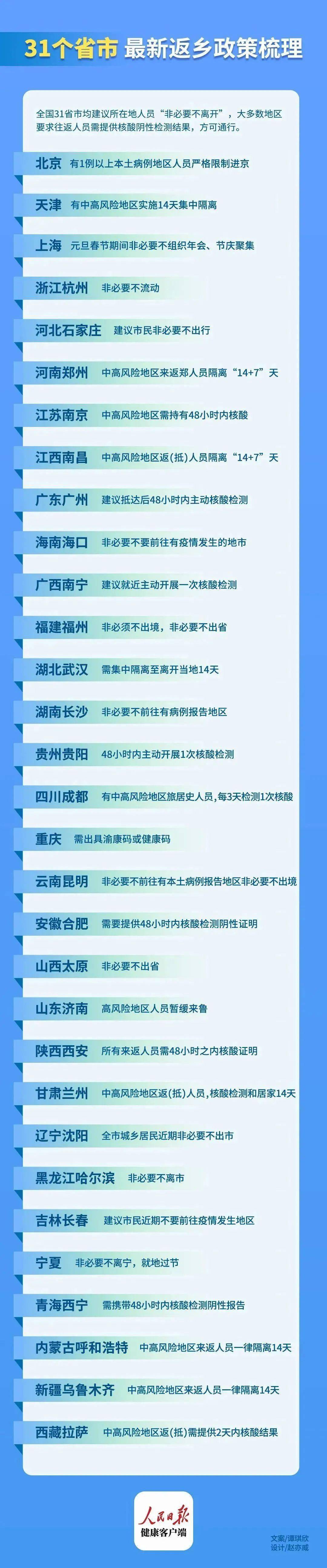 检测|元旦春节能回家吗？各地最新返乡政策来了