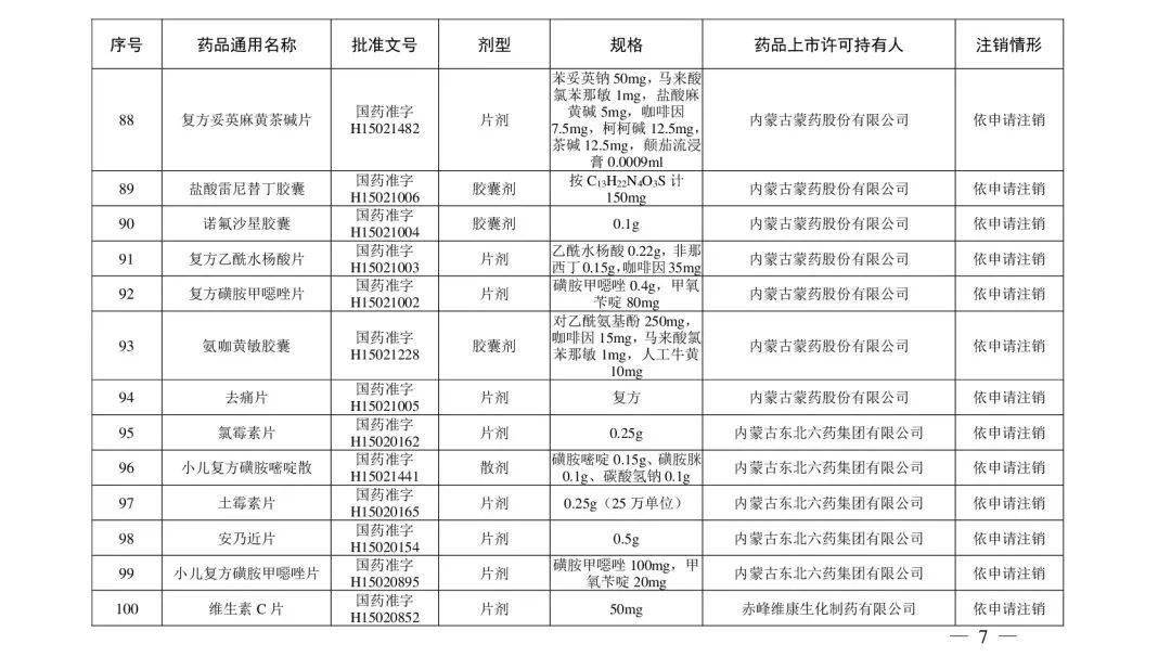 生产|立即停用！210个常用药被注销！附名单！