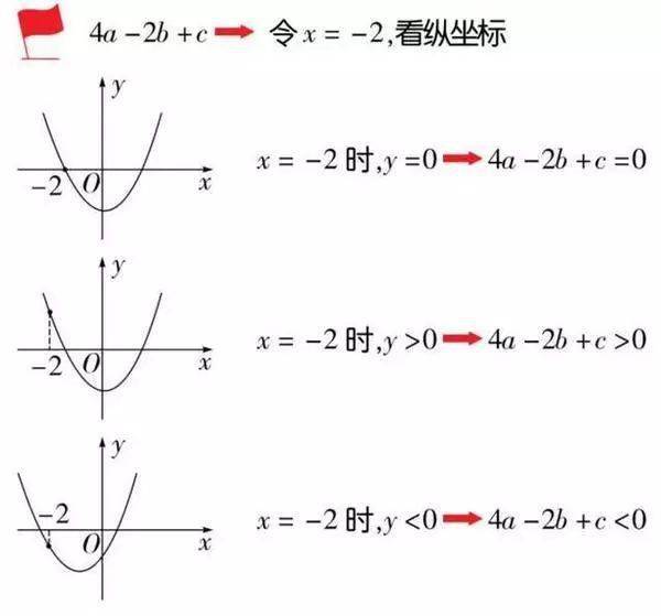 数学|老师熬夜整理：初中数学「二次函数」最全知识点汇总！（替孩子转发）