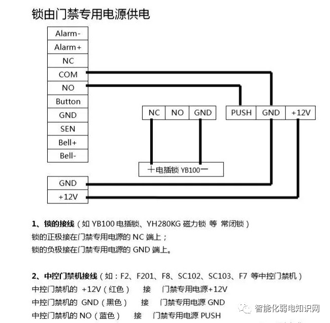 門禁控制系統接線原理圖,如何安裝佈線?_接口_控制器_電源