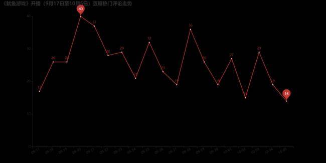 鱿鱼游戏_鱿鱼游戏第二季_鱿鱼游戏电影完整版播放第一季