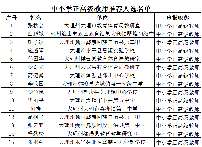 疫情|【公示】大理州这33人拟推荐为正高级教师！