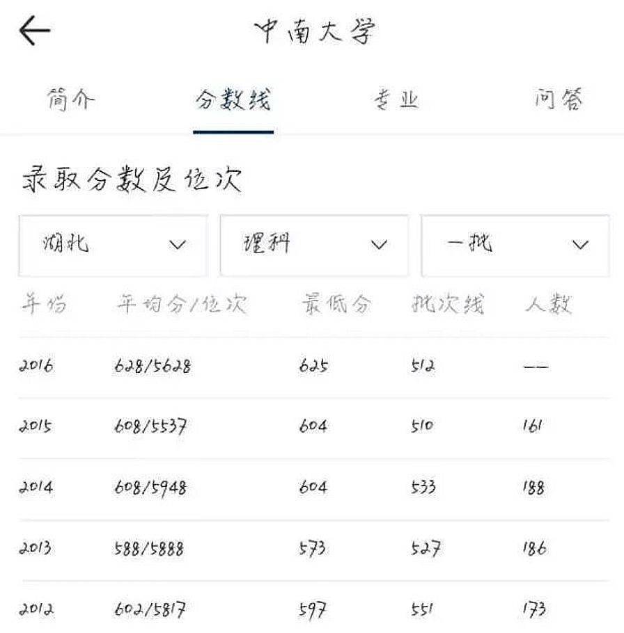 铁路专业排行_中国医药类大学排行榜出炉,首都医科大学未进前三,榜首值得报考(2)
